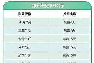 两场0进球！国足亚洲杯带4门将&3前锋，艾克森未能入选